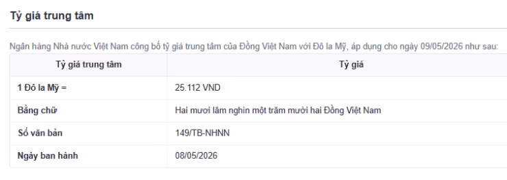 Tỷ giá USD/VND hôm nay 9/5. Nguồn: sbv.